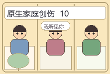 原生家庭创伤需要做心理咨询吗?评估、过程与效果说明
