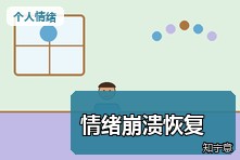 情绪崩溃后很久缓不过来怎么办?心理耗竭恢复需要几步