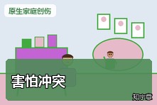 从小看父母吵架长大害怕冲突怎么办？家庭冲突创伤修复