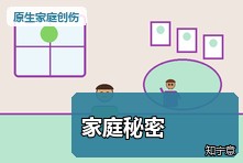 家里从不谈痛苦的事怎么办?家庭秘密带来的代际创伤