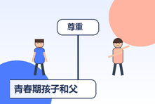 青春期孩子和父母一说话就吵怎么办?停止亲子沟通恶性循环