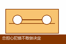 总担心犯错不敢做决定怎么办？减少职场完美主义的练习