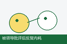 被领导批评后反复内耗怎么办?把反馈转化为成长信息