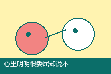 心里明明很委屈却说不出来怎么办?从压抑到表达的心理方法