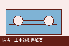 情绪一上来就想逃避怎么办?建立稳定情绪边界的训练