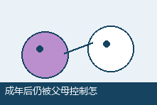 成年后仍被父母控制怎么办？从内疚到自主生活的步骤