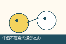 伴侣不愿意沟通怎么办?亲密关系中建立有效对话的步骤