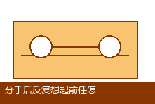 分手后反复想起前任怎么办?走出失恋和重建生活秩序