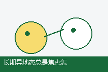 长期异地恋总是焦虑怎么办?维持信任和亲密感的实操方案