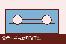 父母一着急就吼孩子怎么办?停止情绪化教育的练习