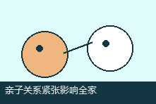 亲子关系紧张影响全家情绪怎么办?家庭心理支持方案