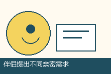 伴侣提出不同亲密需求如何沟通?尊重边界与达成共识