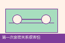 第一次亲密关系很害怕怎么办?安全感与边界准备指南