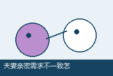 夫妻亲密需求不一致怎么办?性欲差异沟通与心理咨询