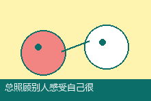 总照顾别人感受自己很累怎么办?讨好型社交模式改善
