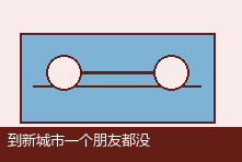 到新城市一个朋友都没有怎么办?成年人建立社交圈指南