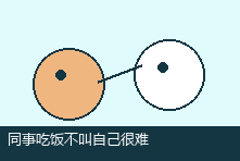 同事吃饭不叫自己很难受怎么办?职场被排斥感心理调节