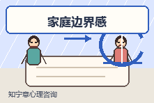 成年后仍想逃离家庭群怎么办?原生家庭边界感如何建立