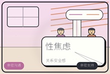 伴侣亲密时总有压力怎么办?性焦虑和关系安全感心理疏导